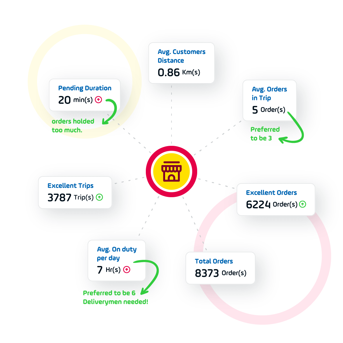 Real Time Operation Analysis